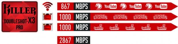 MSI releases the ultimate gaming motherboard, X99A GODLIKE GAMING. MYSTIC LIGHT RGB LEDs, Audio Boost 3 PRO and Killer DoubleShot-X3 PRO ensure a gameplay experience out of this world. 064