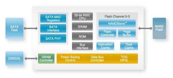 Silicon Motion Demonstrates its SSD Controller Leadership at 2015 FMS | TweakTown.com