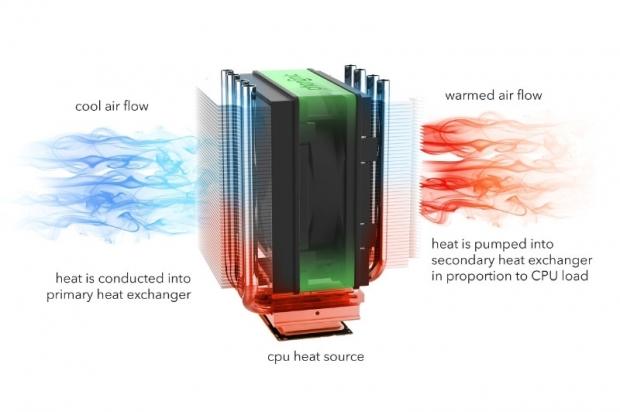 Open enlarged image Phononic solid-state CPU Cooler Gives Big Cooling Performance in a Small Package 02