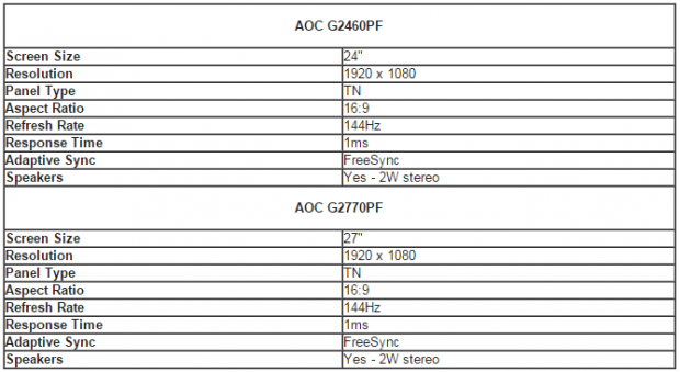 The Wait is Over: AOC's New FreeSync Gaming Displays Now Available in the U.S. 044