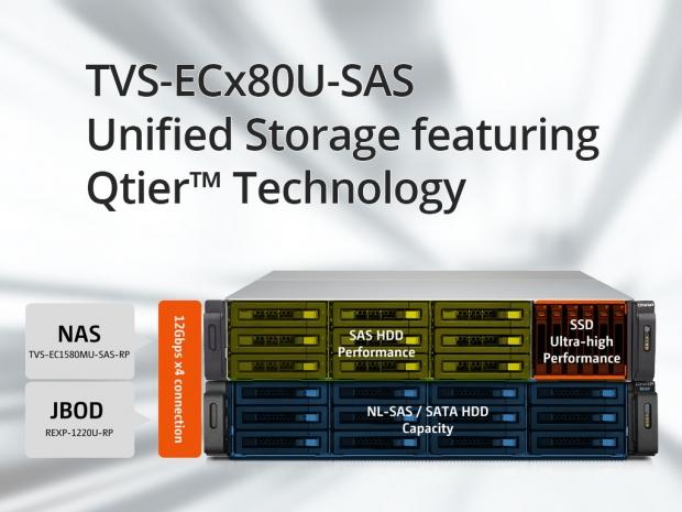Open enlarged image QNAP Debuts the World's First Unified NAS-SAS Solution | TweakTown.com