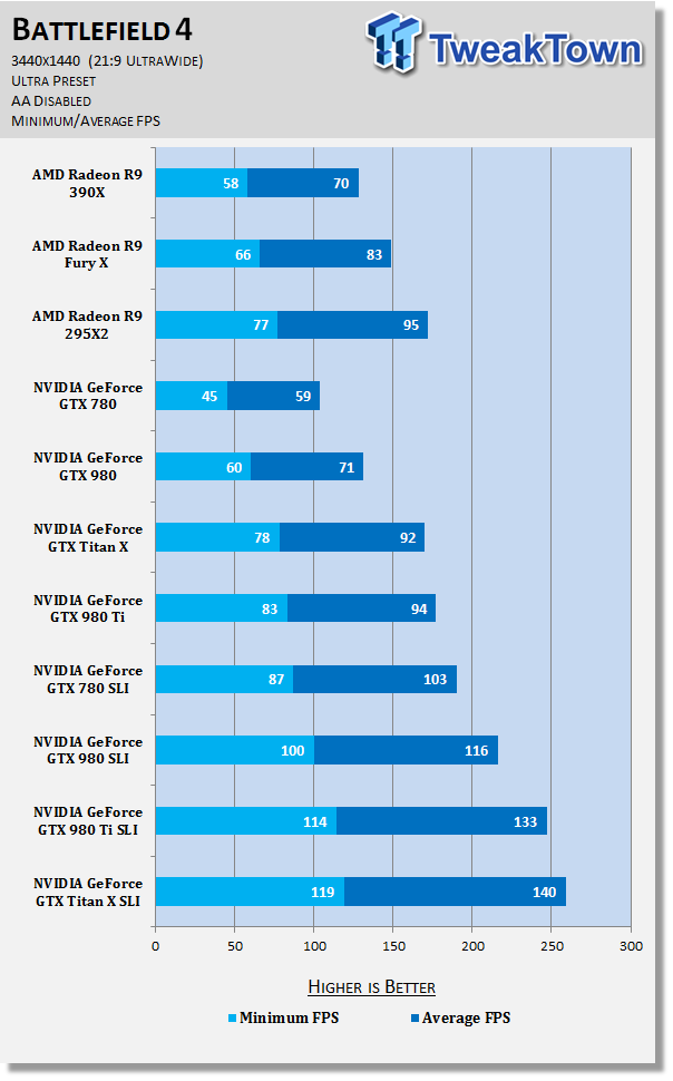 3440x1440 benchmarked on AMD Radeon R9 Fury R9 295X2 and more