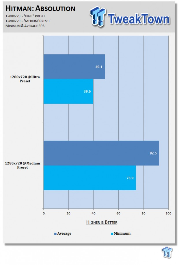 Performance with a Sapphire Radeon HD 7770 FleX at 720p on our BitFenix Prodigy PC 11