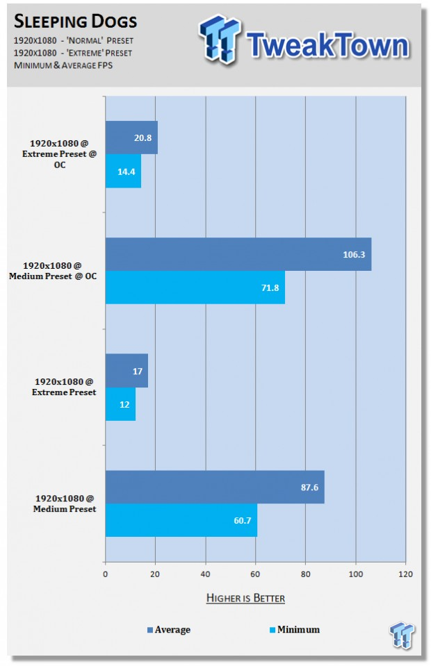 Performance with a Sapphire HD 7770 FleX overclocked at 1080p 03