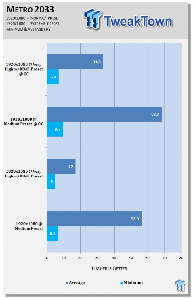 Performance with a Sapphire HD 7770 FleX overclocked at 1080p 06