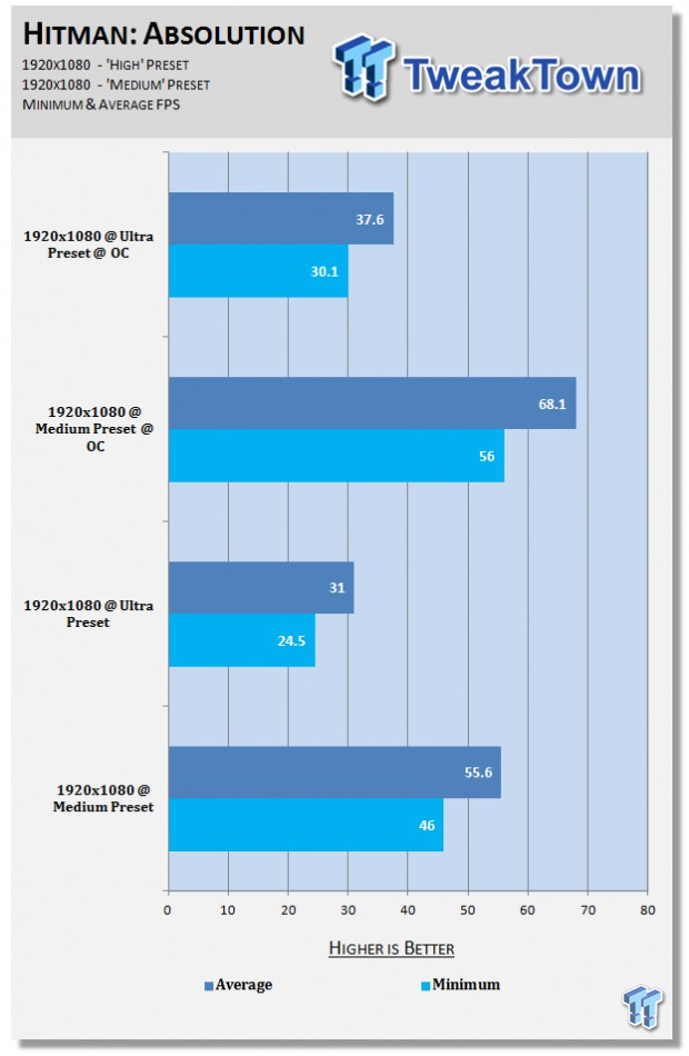 Performance with a Sapphire HD 7770 FleX overclocked at 1080p 07