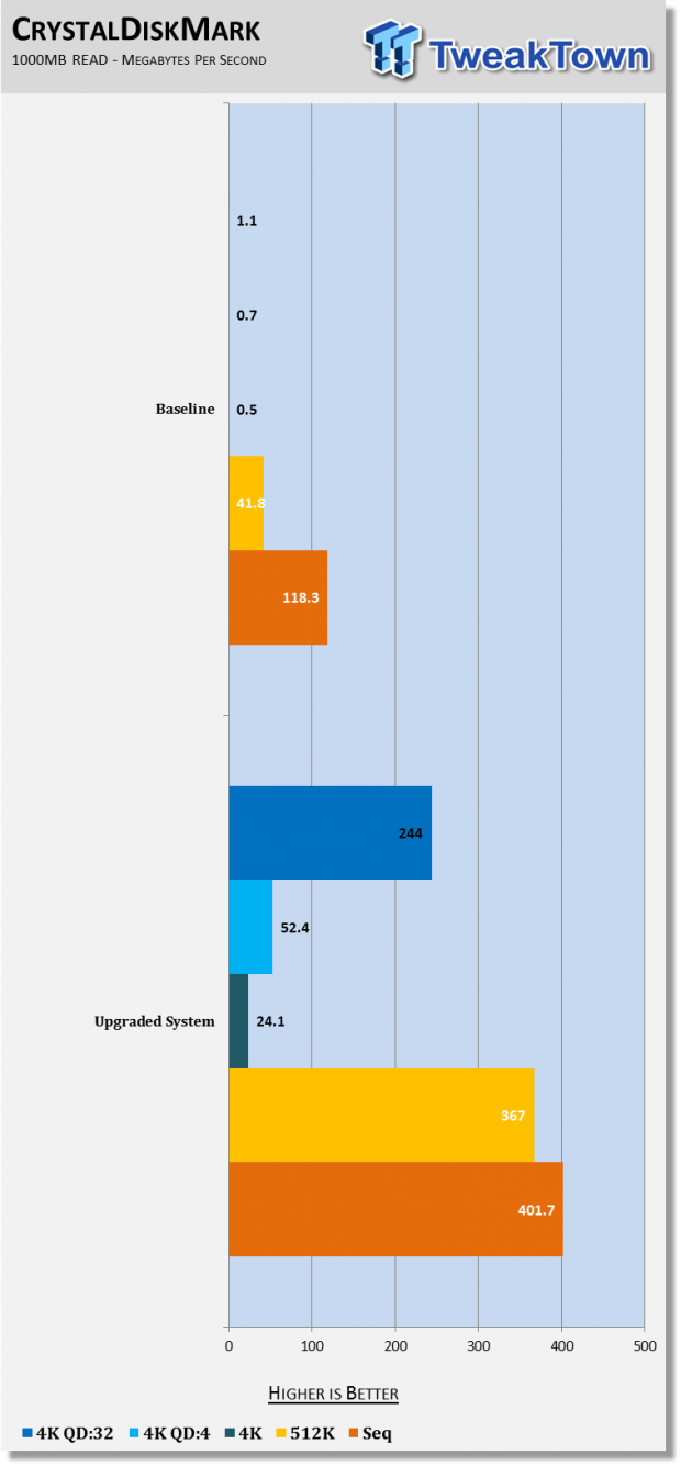 Open enlarged image Upgrading your laptop to a new high-performance SSD and RAM 77