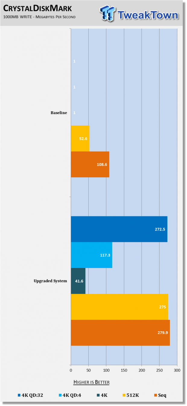 Open enlarged image Upgrading your laptop to a new high-performance SSD and RAM 78