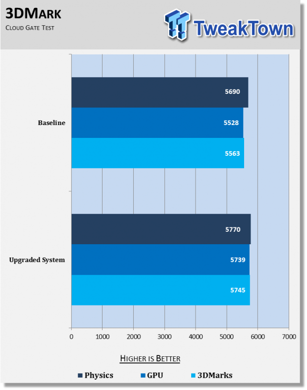 Open enlarged image Upgrading your laptop to a new high-performance SSD and RAM 80