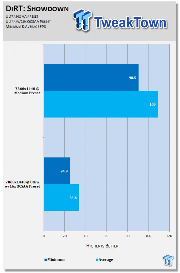 NVIDIA GeForce GTX 780 SLI benchmarked at 7860x1440 10