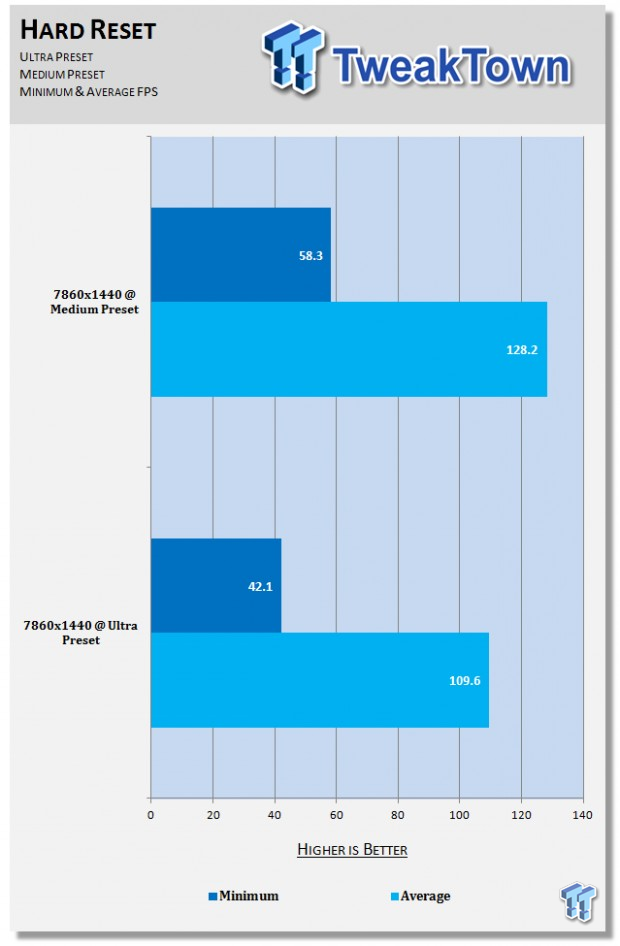 NVIDIA GeForce GTX 780 SLI benchmarked at 7860x1440 12