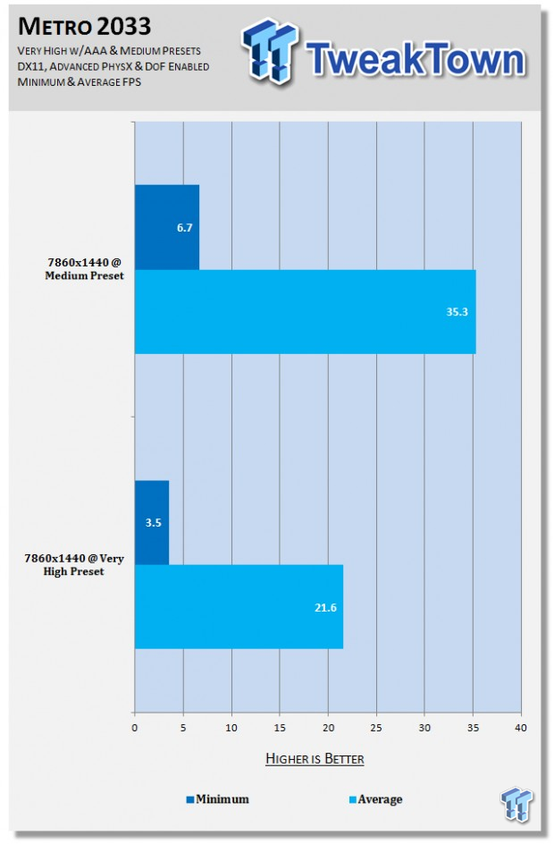 NVIDIA GeForce GTX 780 SLI benchmarked at 7860x1440 13