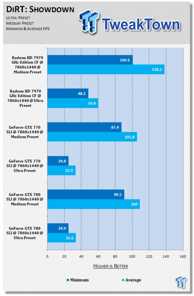 AMD Radeon HD 7970 CrossFire benchmarked at 7860x1440 03