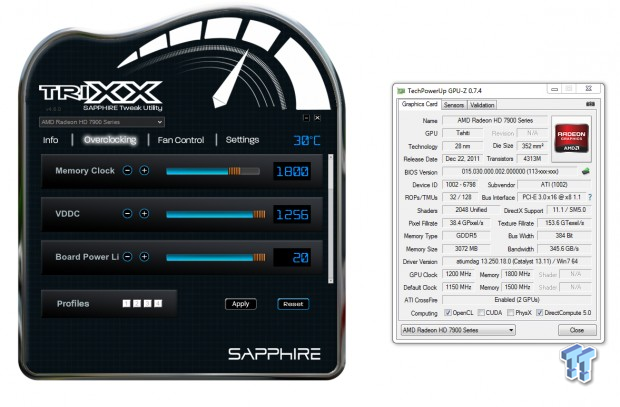 AMD Radeon HD 7970 CrossFire (overclocked) benchmarked at 7680x1440 99