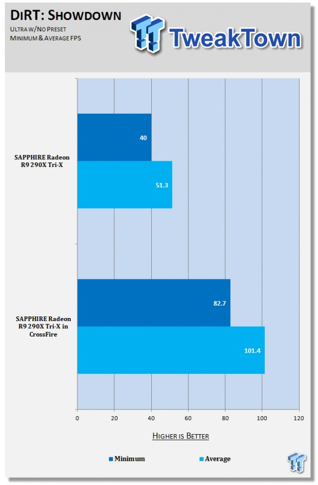 SAPPHIRE Radeon R9 290X Tri-X benchmarked at 4K 03
