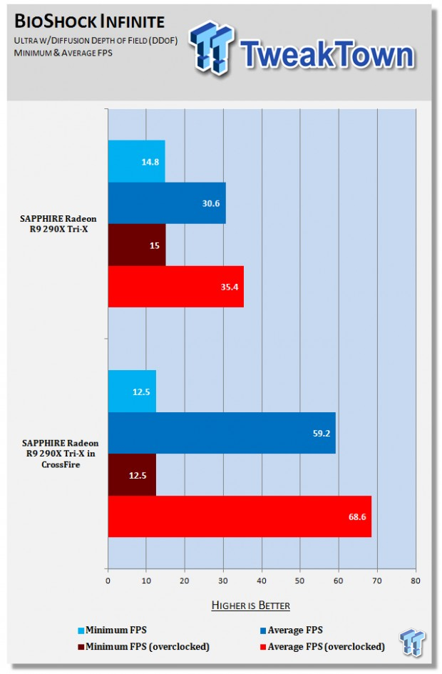 Radeon R9 290X overclocked and benchmarked at 4K 01