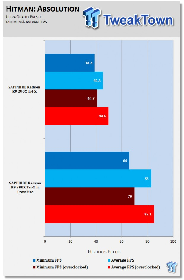 Radeon R9 290X overclocked and benchmarked at 4K 04