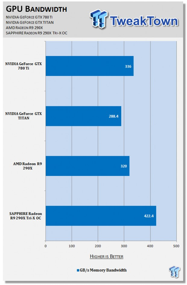 SAPPHIRE Radeon R9 290X Tri-X Overclocked, power consumption numbers 01