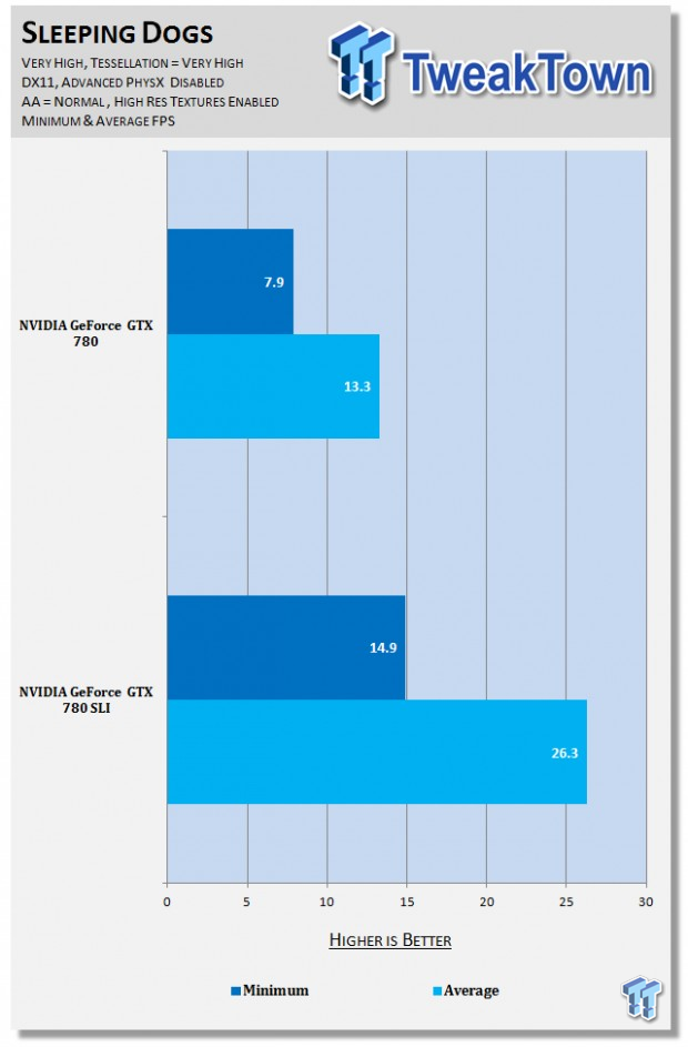 NVIDIA GeForce GTX 780 SLI benchmarked at 4K 02