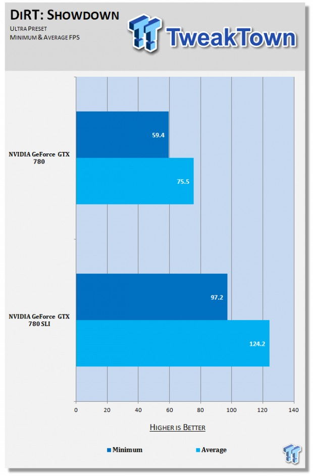 NVIDIA GeForce GTX 780 SLI benchmarked at 4K 03