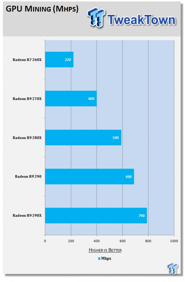 radeon 7770 bitcoin mining