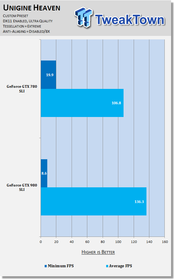 GeForce GTX 980 SLI vs GTX 780 SLI at 2560x1440 63 GeForce GTX 980 SLI vs GTX 780 SLI at 2560x1440 63