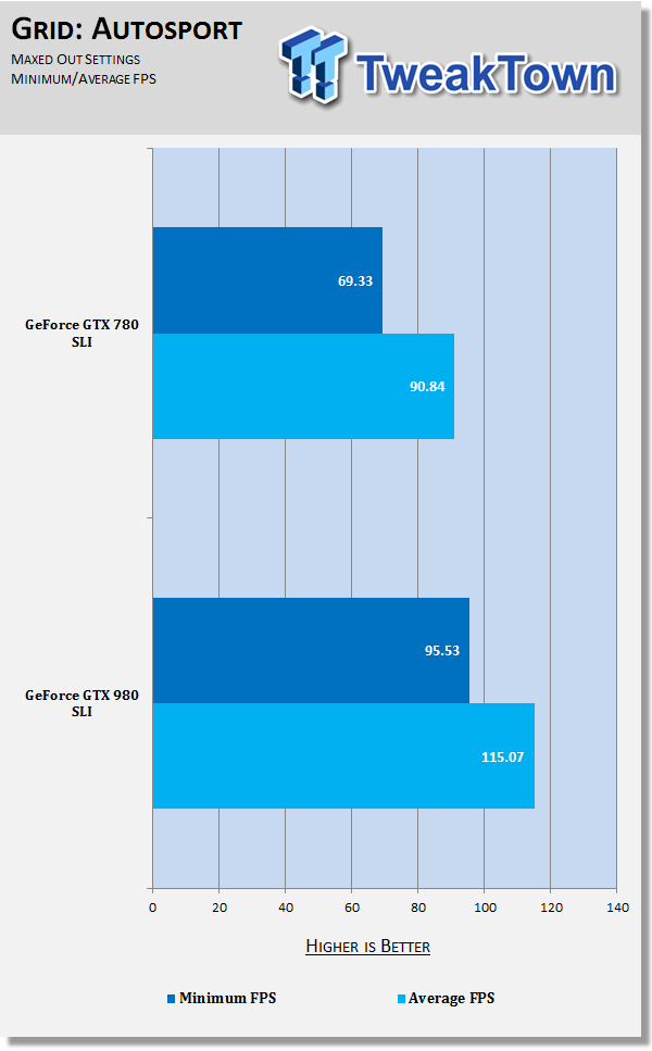 GeForce GTX 980 SLI vs GTX 780 SLI at 2560x1440 64 GeForce GTX 980 SLI vs GTX 780 SLI at 2560x1440 64