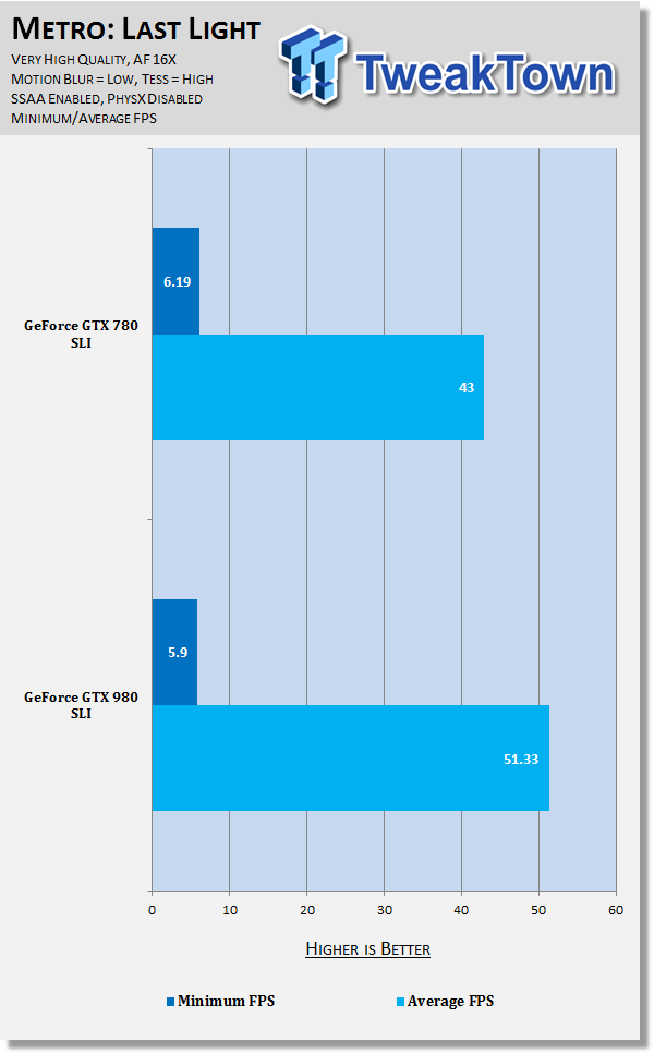 GeForce GTX 980 SLI vs GTX 780 SLI at 2560x1440 65 GeForce GTX 980 SLI vs GTX 780 SLI at 2560x1440 65