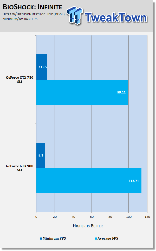 GeForce GTX 980 SLI vs GTX 780 SLI at 2560x1440 66 GeForce GTX 980 SLI vs GTX 780 SLI at 2560x1440 66