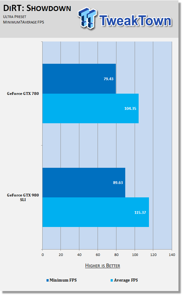GeForce GTX 980 SLI vs GTX 780 SLI at 2560x1440 67 GeForce GTX 980 SLI vs GTX 780 SLI at 2560x1440 67