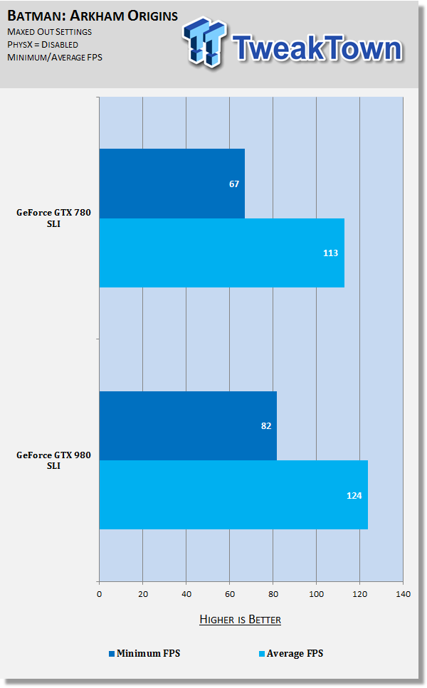 GeForce GTX 980 SLI vs GTX 780 SLI at 2560x1440 68 GeForce GTX 980 SLI vs GTX 780 SLI at 2560x1440 68