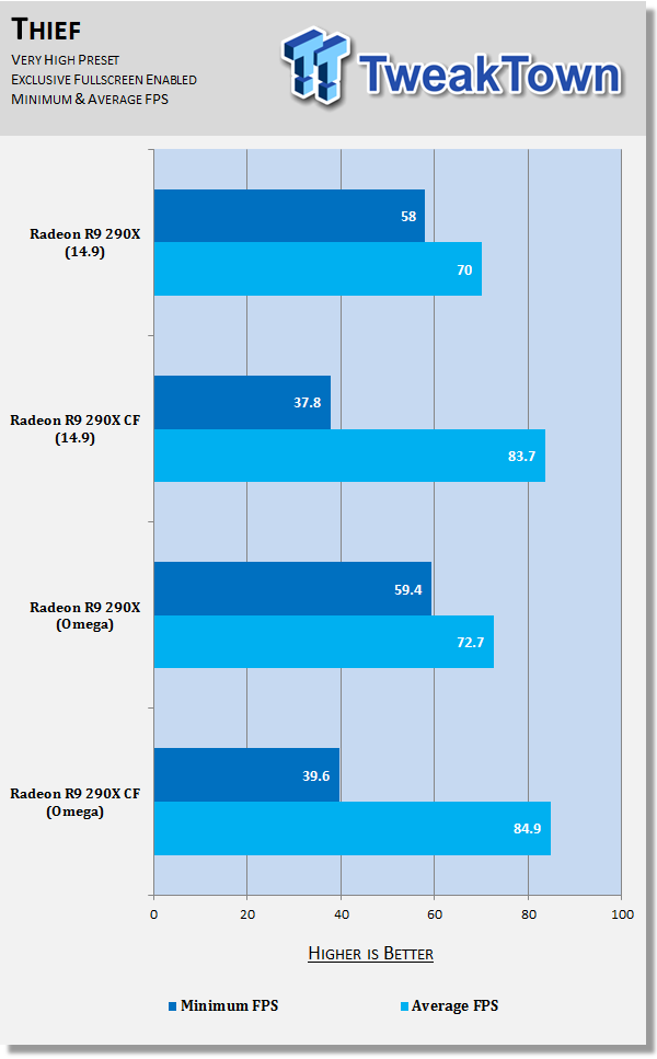 Amd sales catalyst omega