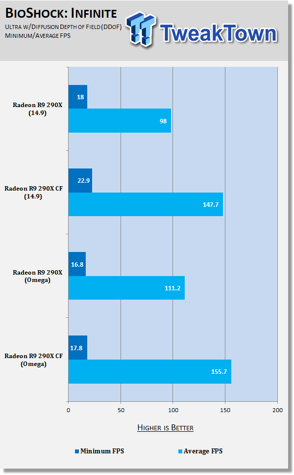 AMD Catalyst Omega Performance Analysis with Radeon R9 290X at 1080p 37