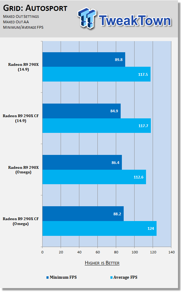 AMD Catalyst Omega Performance Analysis with Radeon R9 290X at 1080p 38