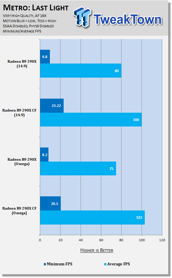 Amd discount catalyst 17