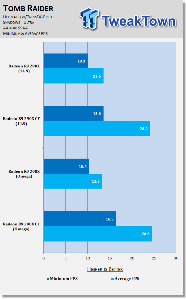 Elden Ring Benchmark Test & Performance Analysis Review - Performance &  VRAM Usage