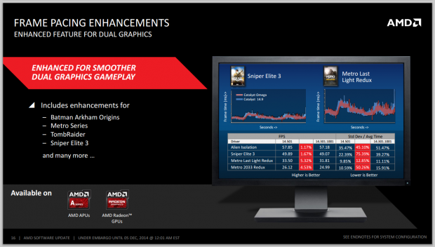AMD Catalyst Omega Driver Suite Overview
