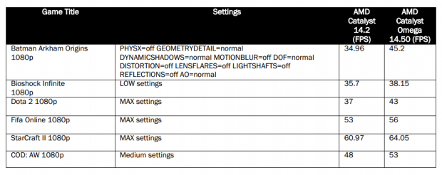 AMD Catalyst Omega Driver Suite Overview 09