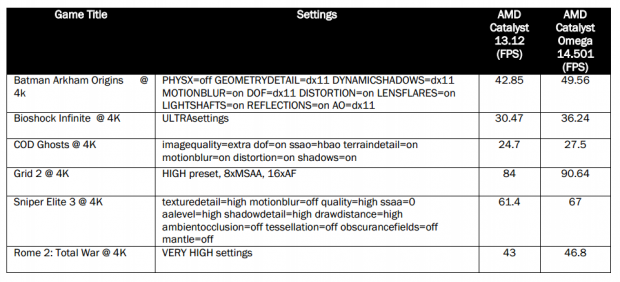 AMD Catalyst Omega Driver Suite Overview 11