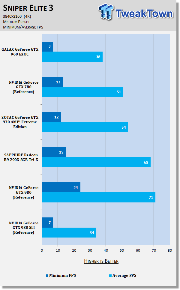 A recap of NVIDIA GeForce GTX 980 in SLI performance at 4K