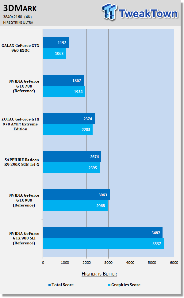 Gtx on sale 980 test