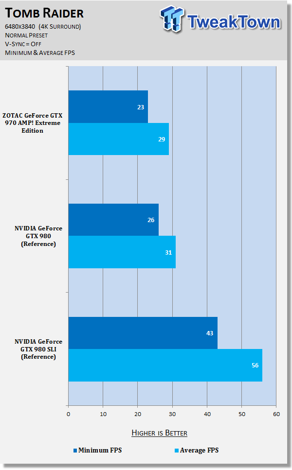 Nvidia geforce best sale gtx 970 vs