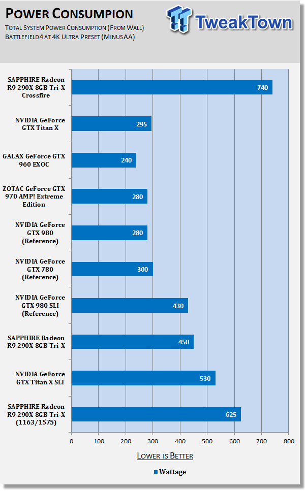 AMD Radeon R9 290X 8GB CF vs Titan X 