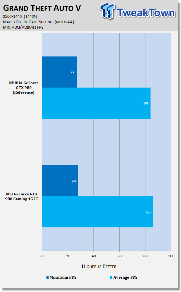 TweakTown Enlarged Image