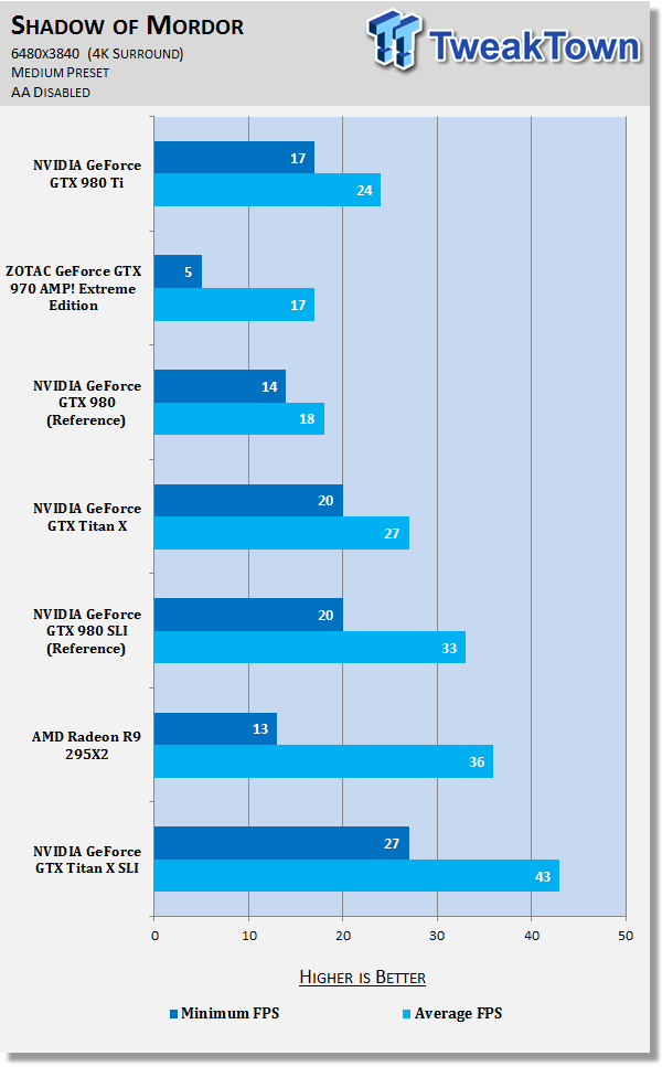 980 ti vs hot sale rx 580