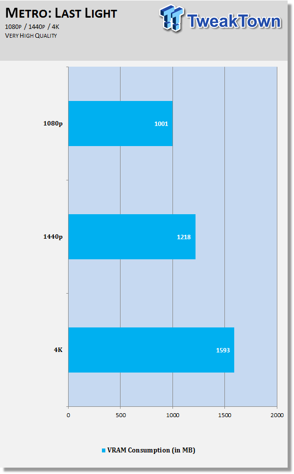 How much VRAM is really needed?