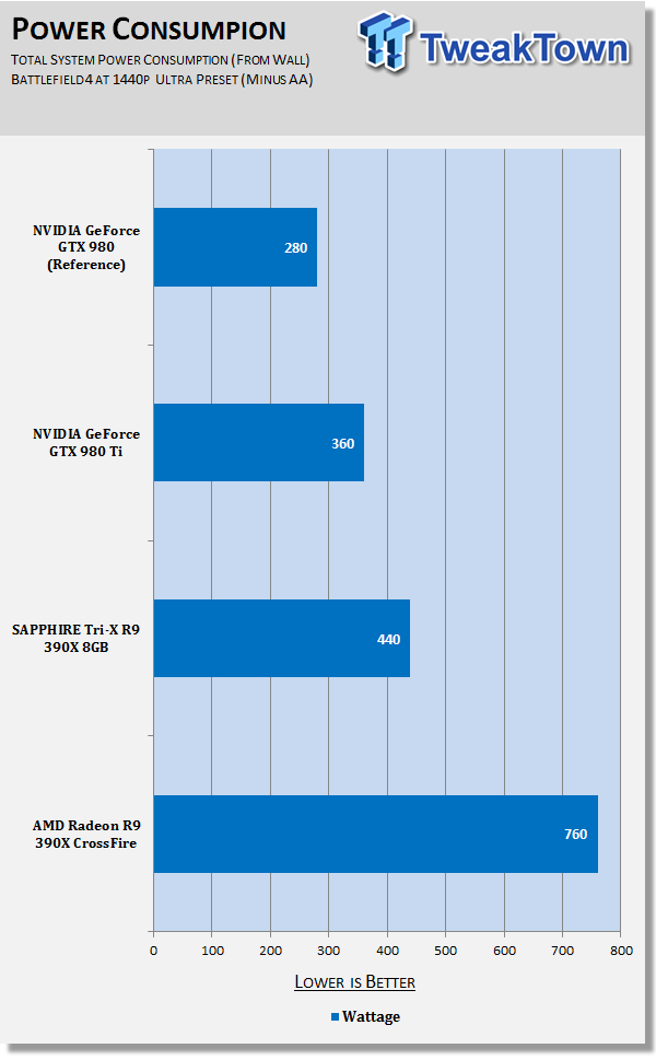 AMD Radeon R9 390X in CrossFire at 4K 