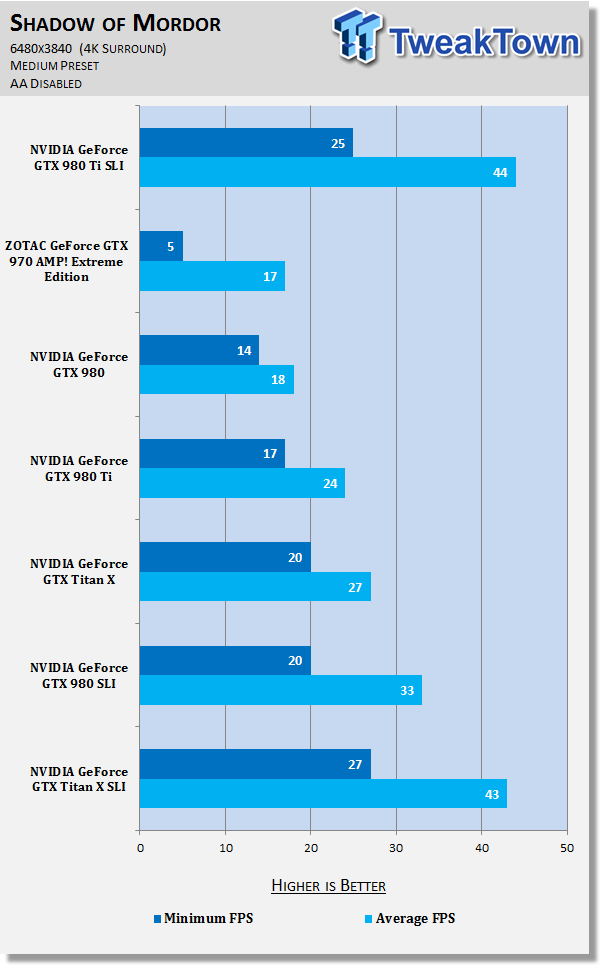 metro last light benchmark gtx 980 ti