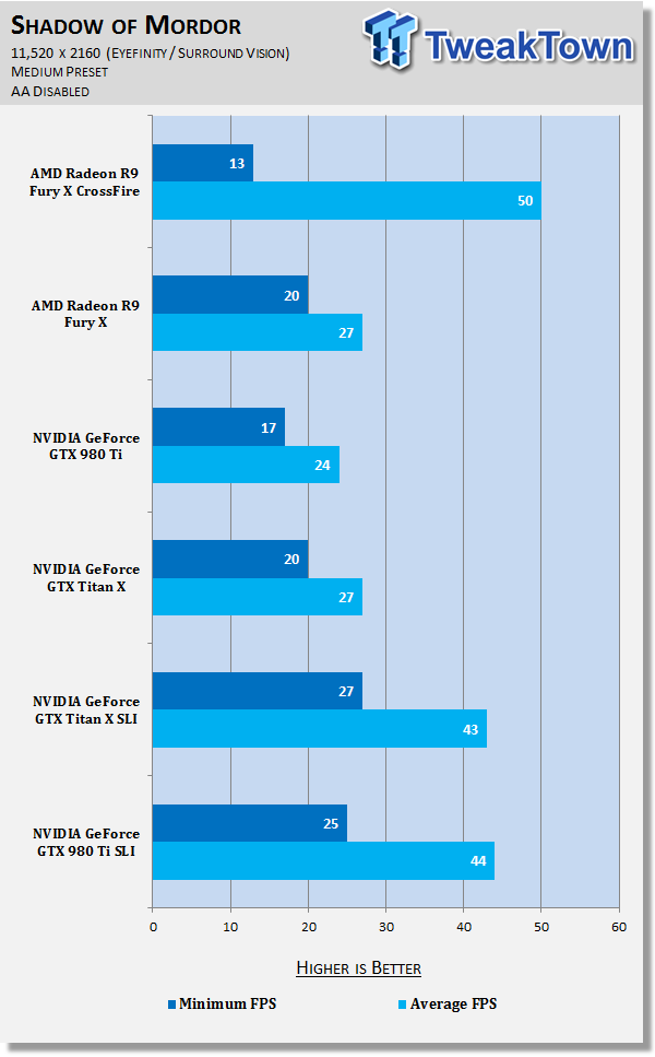 8gb vs 16gb ram for crossfire