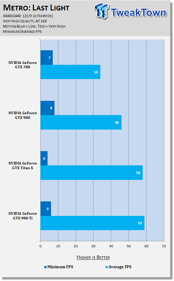 3440x1440 gtx 1080 hot sale